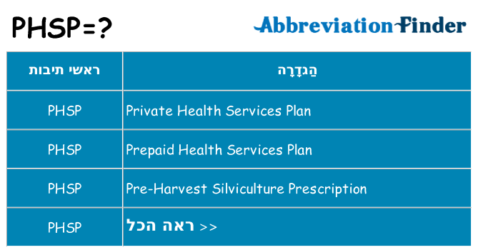 מה הפירוש phsp