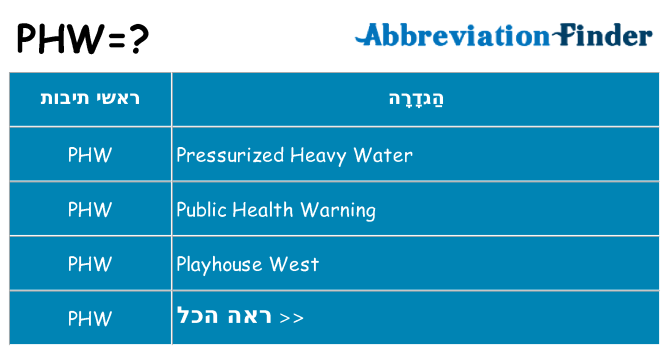 מה הפירוש phw