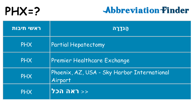 מה הפירוש phx