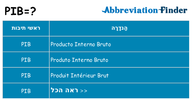 מה הפירוש pib