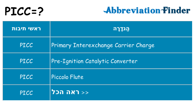 מה הפירוש picc
