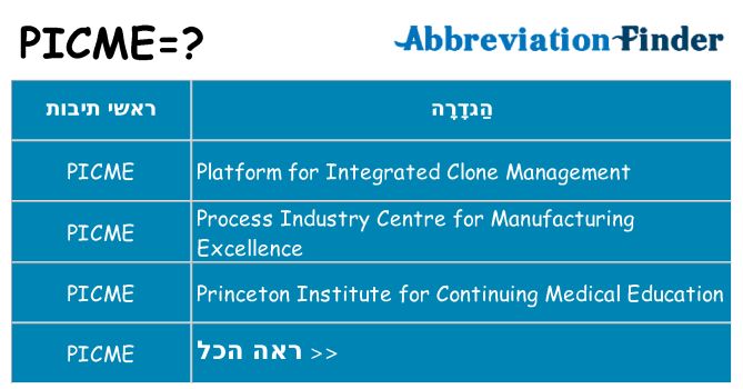 מה הפירוש picme