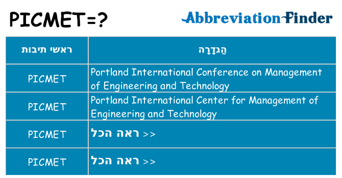 מה הפירוש picmet