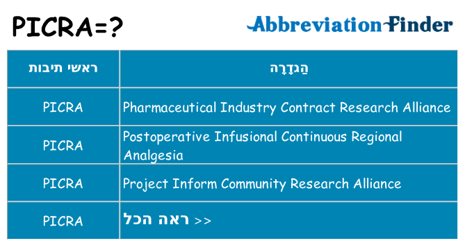 מה הפירוש picra