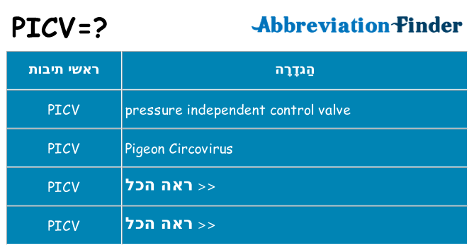 מה הפירוש picv