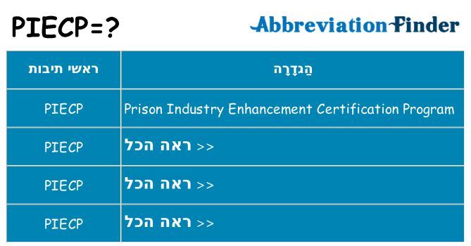 מה הפירוש piecp
