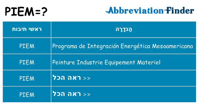 מה הפירוש piem