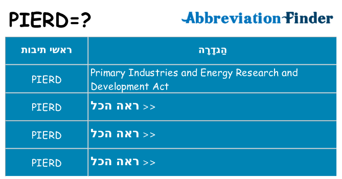 מה הפירוש pierd