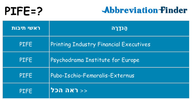 מה הפירוש pife