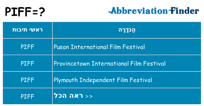 מה הפירוש piff