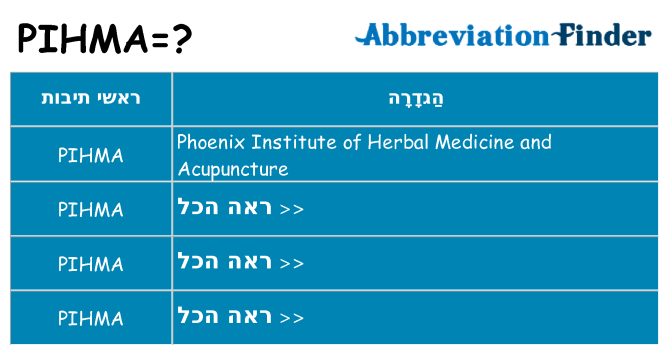 מה הפירוש pihma