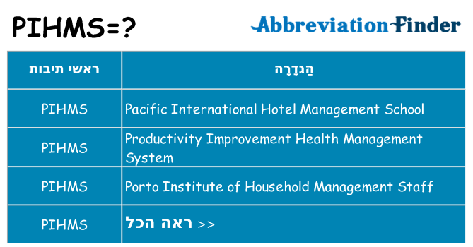 מה הפירוש pihms