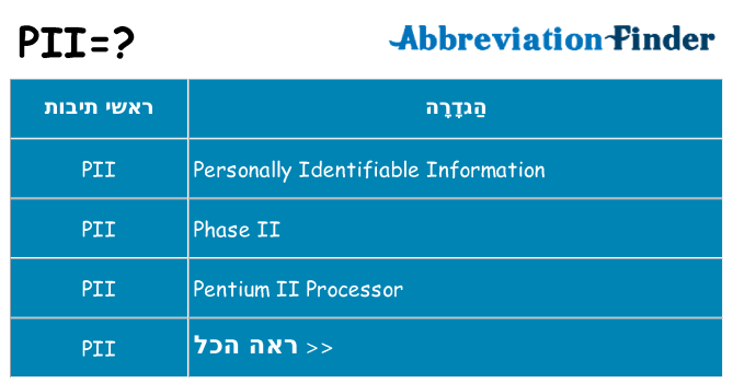 מה הפירוש pii