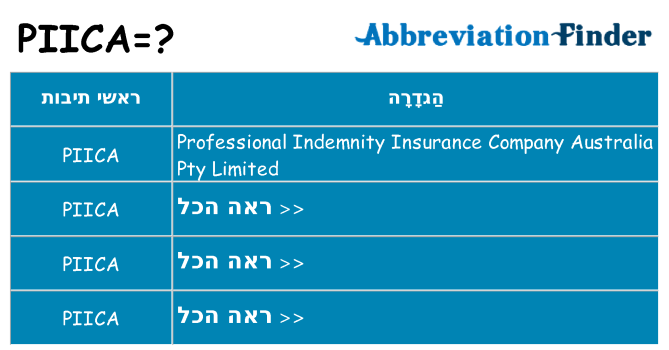 מה הפירוש piica