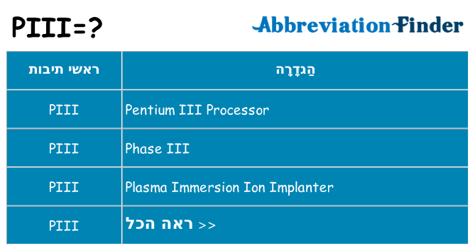 מה הפירוש piii