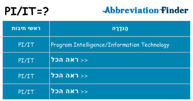 מה הפירוש piit