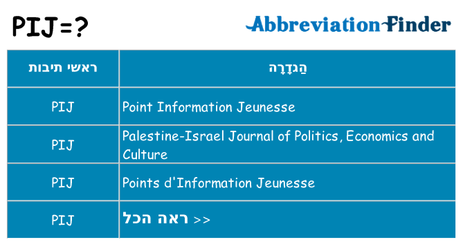מה הפירוש pij