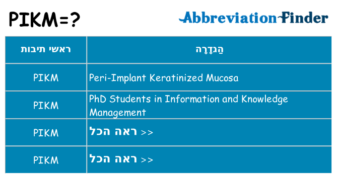 מה הפירוש pikm