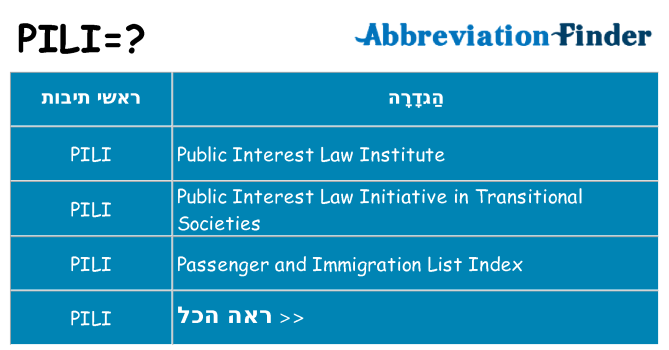 מה הפירוש pili