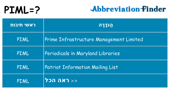 מה הפירוש piml