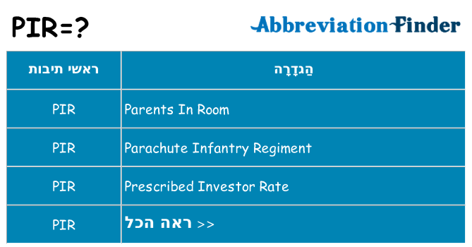 מה הפירוש pir