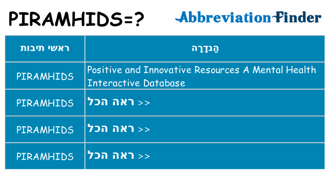 מה הפירוש piramhids