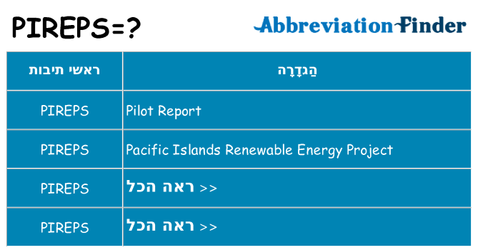 מה הפירוש pireps