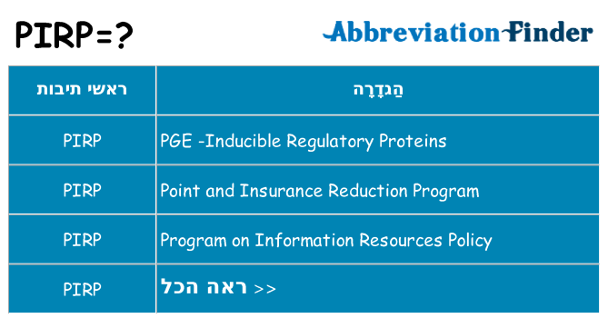 מה הפירוש pirp