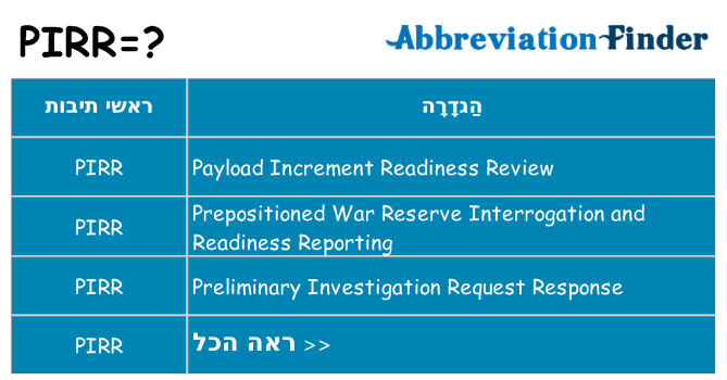 מה הפירוש pirr