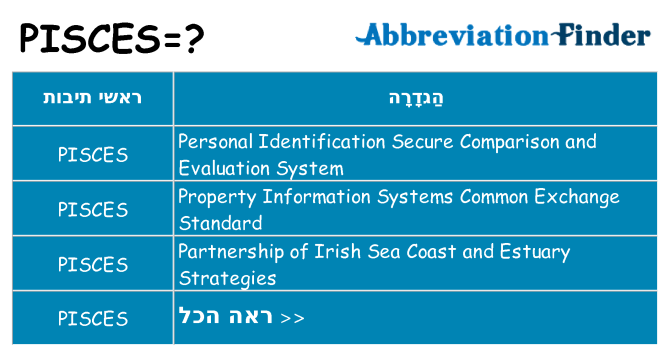 מה הפירוש pisces