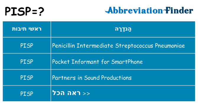 מה הפירוש pisp