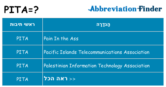 מה הפירוש pita