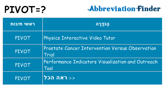 מה הפירוש pivot