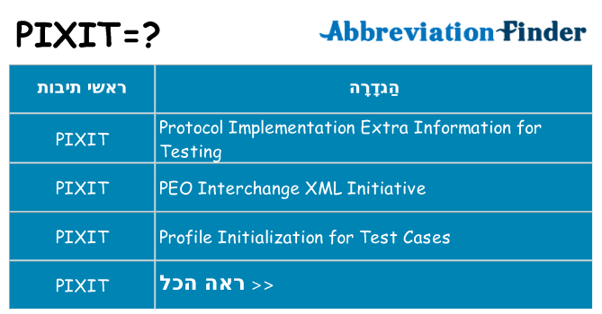 מה הפירוש pixit