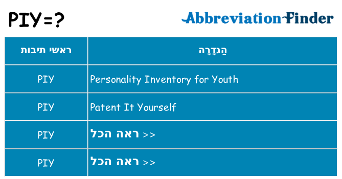 מה הפירוש piy