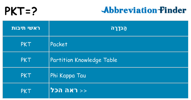 מה הפירוש pkt