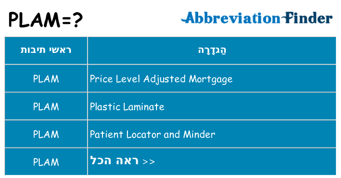 מה הפירוש plam