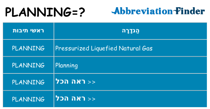 מה הפירוש planning