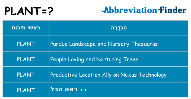 מה הפירוש plant