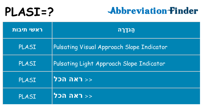 מה הפירוש plasi