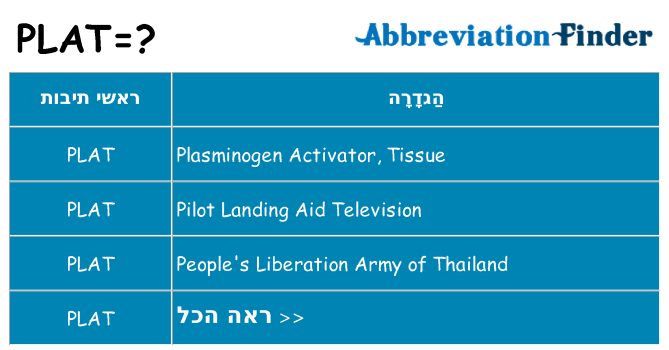 מה הפירוש plat