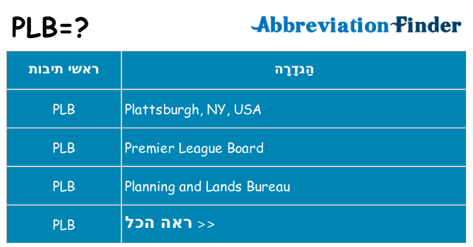 מה הפירוש plb