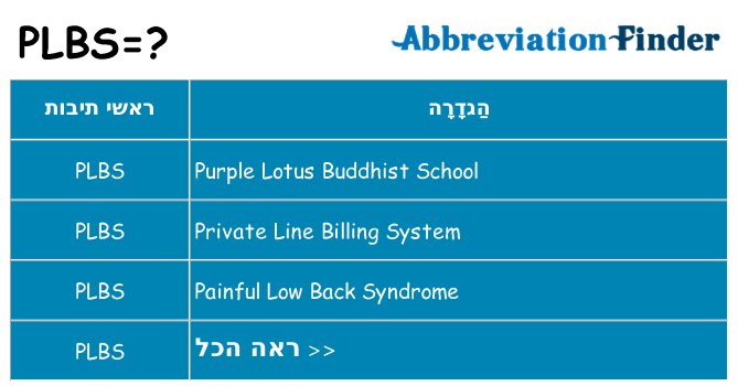 מה הפירוש plbs