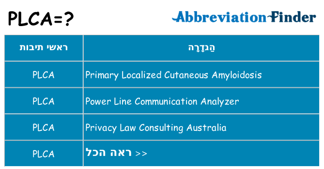 מה הפירוש plca