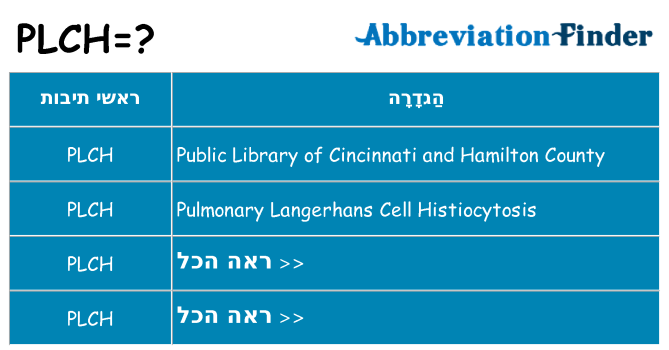 מה הפירוש plch