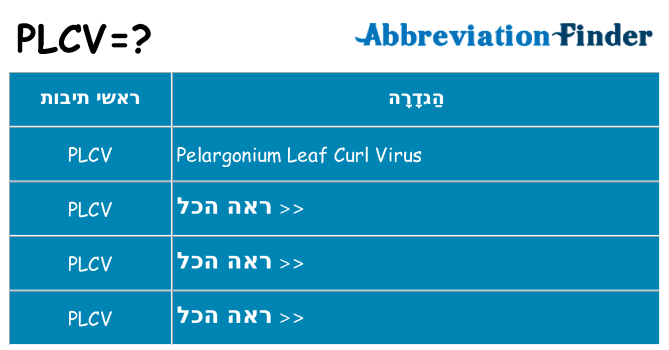 מה הפירוש plcv