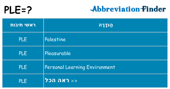 מה הפירוש ple