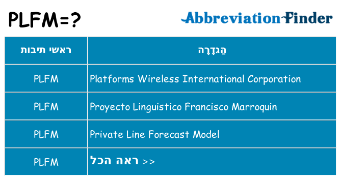 מה הפירוש plfm