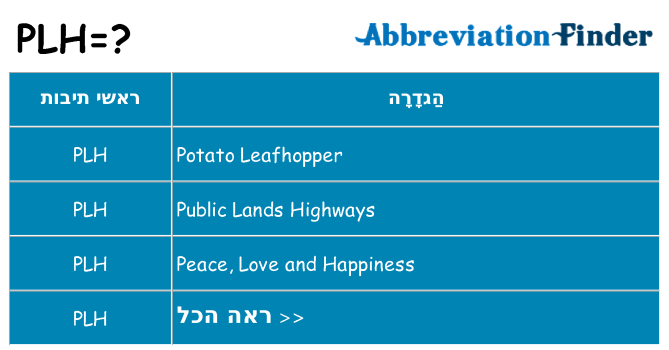 מה הפירוש plh