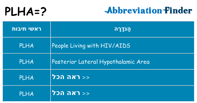 מה הפירוש plha